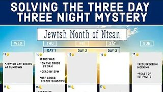 Solving the 3 Days and 3 Nights Mystery of the death of Yeshua the Messiah. Passover | Easter