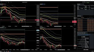 Live Trading The Futures