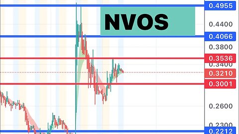 #NVOS 🔥 going back up? Lets hold 0.3! $NVOS