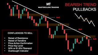 How to Trade Bearish Pullbacks | Technical Analysis