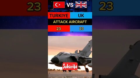 #worlddata #datainformation #turkey #turkeyaircraft#ukarmya