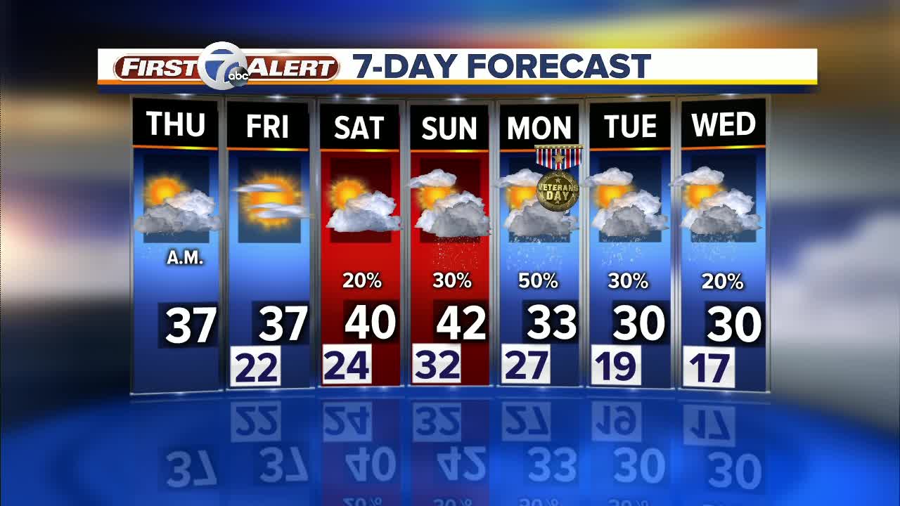 Cold temperatures, more snow expected in metro Detroit