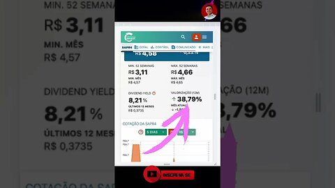 Descubra o segredo do preço-alvo do SANEPAR SAPR4 #sapr4 #sanepar #dividendos