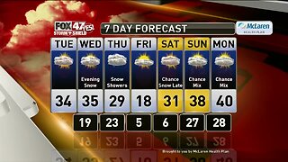 Brett's Forecast 2-10