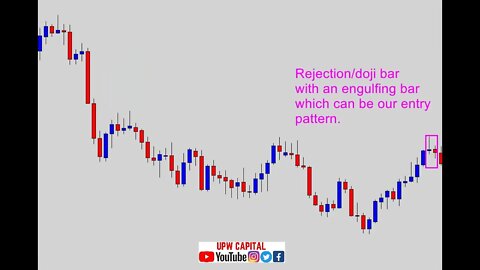 How To Use A Resistance Area/Level And A Entry Technique?