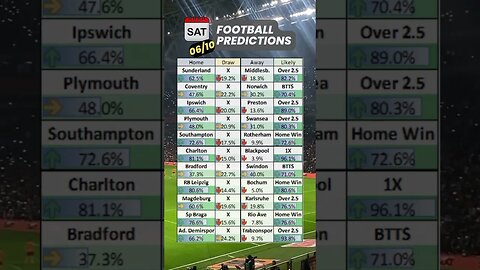 Mathematical betting tips Saturday 07/10, most accurate predictions #football #bettingtips #shorts