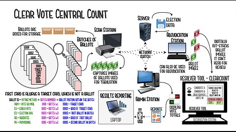 Clear Count Central Tabulation Explained and Exposed