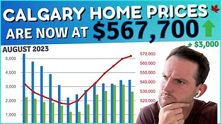 Calgary Real Estate Update | August 2023 | Calgary Home Prices