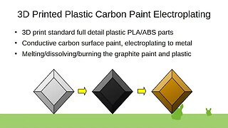3D Printed Plastic Carbon Paint Electroplating