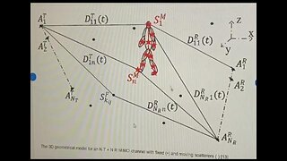 Biofield Analysis for Body Area Network - A Walk-through - Sabrina Wallace