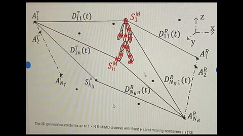 Biofield Analysis for Body Area Network - A Walk-through - Sabrina Wallace