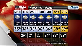 Claire's Forecast 1-27