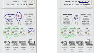 HUGE change in the GTA market: May 2024- The Essential GTA Housing Market Update