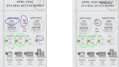 HUGE change in the GTA market: May 2024- The Essential GTA Housing Market Update