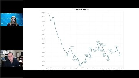 Talking Data Episode #199: The Fed vs the Markets