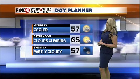 FORECAST: Cooler Friday...more rain Sunday