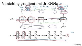 8. Vanishing Gradients with RNNs / Machine learning / Deep Learning /