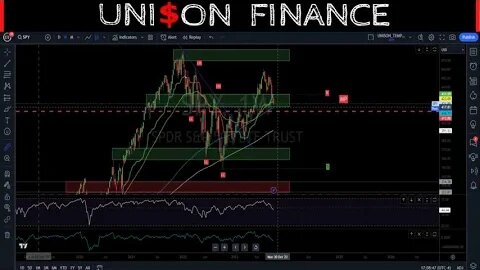 📌Will the S$P500 Sell Off Continue!