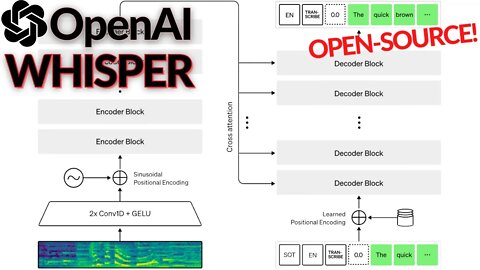 OpenAI's Whisper Model Explained