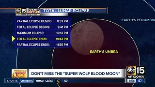 What exactly is a "super wolf blood moon?"