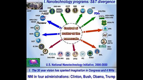 24 Years Progress in nano-Convergence: Basic Concepts and Applications NNI & NSF Biodigital Convergence 2017