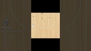 This is a good Out of bounds play to get a floater jumpshot on a zone defense #basketball