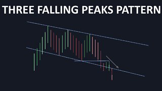 Predicting Bearish Breakouts Was Hard, Until I Discovered This - Three Falling Peaks Pattern