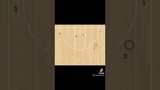 This is a good place for your big #basketballcoach #basketball #basketballstrategy