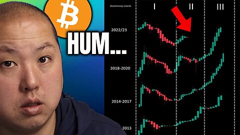 Bitcoin is Following This Pattern...