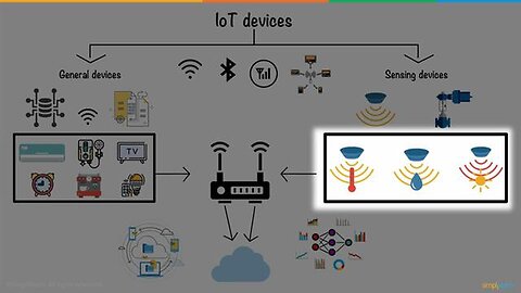 IoT | Internet of Things | What is IoT ? | How IoT Works? | IoT Explained in 6 Minutes