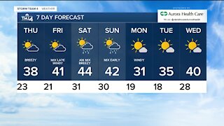 Thursday is sunny with highs in the 30s