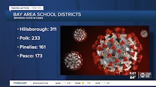State releases report on COVID-19 cases in Florida schools