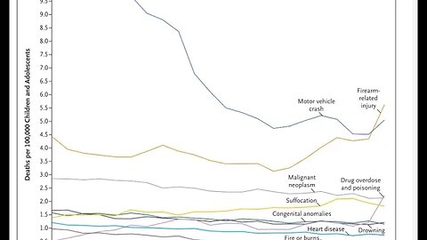 GUN DEATHS OF CHILDREN HIGHER THEN CAR ACCIDENTS? IS JON STEWART LYING?