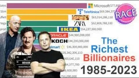 NEW The Richest People In The World 1985 2023 #mostviewedonyoutube