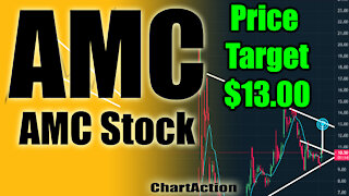 AMC Stock Price Target 13.00