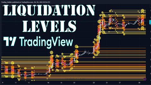 Liquidation Levels TradingView Indicator for Bitcoin and Crypto Trading - By Leviathan