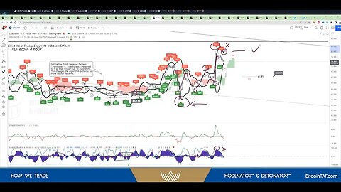 Three Crypto Trade strategies Part 2 of 4