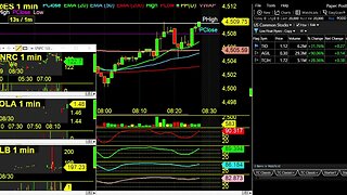 Wednesday Stock Market Challenge LIVE Trading all Day