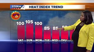 Weekend heat will feel like 100