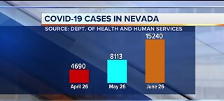 COVID-19 cases in Nevada | June 26