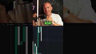 Understanding Bid and Ask Spreads on a Chart