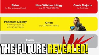 The Future Of CD Projekt Red REVEALED - Cyberpunk 2077 Sequel/Witcher Trilogy/NEW IP