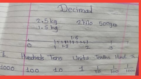 Decimal //waht is decimal?//6th//basic digit//place value//decimal position