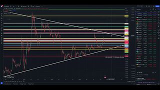 XRP | SPX | BTC - Will Stocks Pull Back & Crypto Rally?