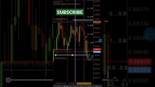 Trading Forex Live session #shorts