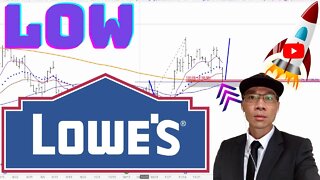 Lowe's Stock Technical Analysis | $LOW Price Predictions