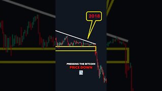 Bitcoin New Low???