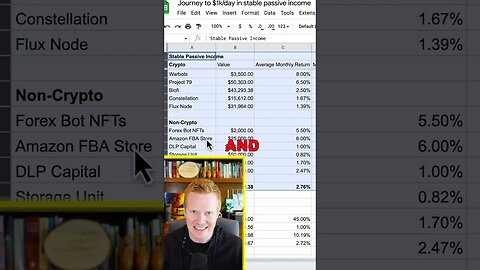 My Journey to $1k/day in Passive Income #shorts #crypto #defi #passiveincome