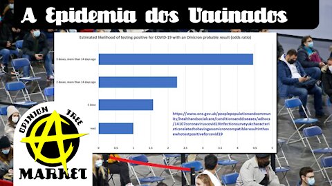 Vacinados tem 4,5x mais chance de pegar a ômicron do que não-vacinados