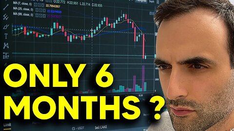 History Shows We Have 6 Months Left | Rate Hikes Stop, Countdown Begins